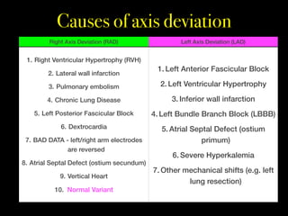 Comprehensive Guide to ECG Interpretation and Cardiac Conduction | PDF
