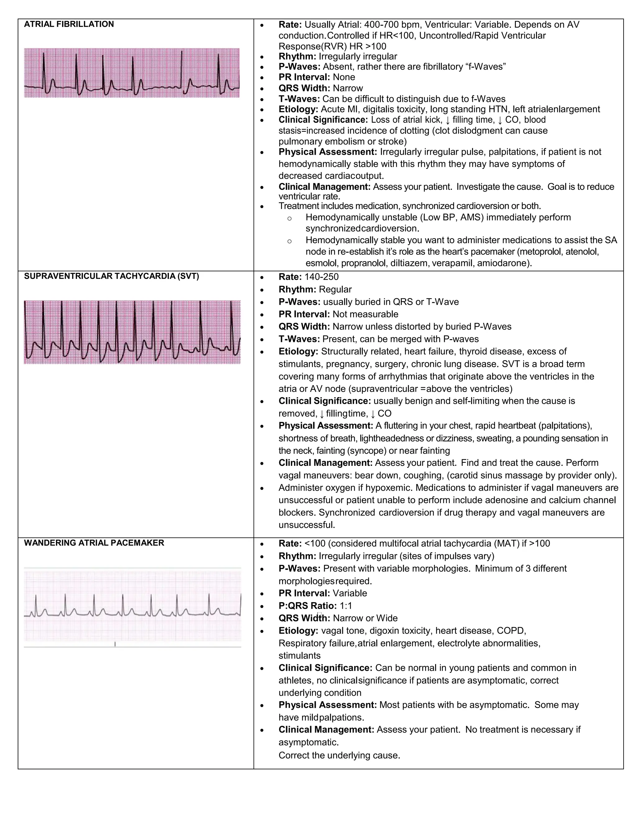 ECG-Interpretation in Critical care medicine | PDF