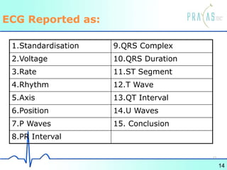 ECG Reported as:
1.Standardisation 9.QRS Complex
2.Voltage 10.QRS Duration
3.Rate 11.ST Segment
4.Rhythm 12.T Wave
5.Axis 13.QT Interval
6.Position 14.U Waves
7.P Waves 15. Conclusion
8.PR Interval
14
13
 