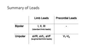 Summary of Leads
Limb Leads Precordial Leads
Bipolar I, II, III
(standard limb leads)
-
Unipolar aVR, aVL, aVF
(augmented limb leads)
V1-V6
 