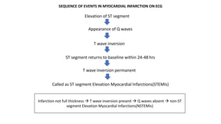 SEQUENCE OF EVENTS IN MYOCARDIAL INFARCTION ON ECG
Elevation of ST segment
Appearance of Q waves
T wave inversion
ST segment returns to baseline within 24-48 hrs
T wave inversion permanent
Called as ST segment Elevation Myocardial Infarctions(STEMIs)
Infarction not full thickness  T wave inversion present  Q waves absent  non-ST
segment Elevation Myocardial Infarctions(NSTEMIs)
 