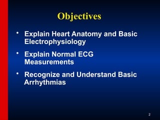 ECG-Slide-Set.pptx the basics of ECG reading | PPTX