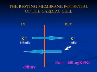 THE RESTING MEMBRANE POTENTIAL
      OF THE CARDIAC CELL

    IN               OUT



    K+                 K+
    145mEq            4mEq




                 Em= -60LogKi/Ko
     -90mv
 