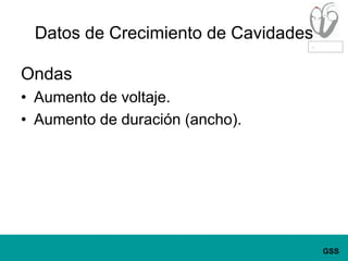 Datos de Crecimiento de CavidadesOndas Aumento de voltaje.Aumento de duración (ancho).