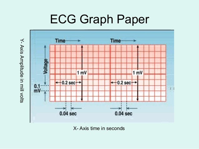 ecg 1 ecg graph paper scale