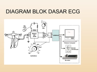 DIAGRAM BLOK DASAR ECG
 