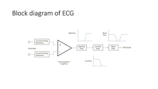 Block diagram of ECG
 
