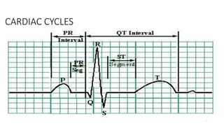 5
CARDIAC CYCLES
 