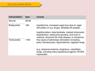 CALCULATING RATE
Interpretation bpm Causes
Normal 60-99 -
Bradycardia <60 hypothermia, increased vagal tone (due to vagal
stimulation or e.g. drugs), atheletes (fit people)
hypothyroidism, beta blockade, marked intracranial
hypertension, obstructive jaundice, and even in
uraemia, structural SA node disease, or ischaemia.
Tachycardia >100 Any cause of adrenergic stimulation (including
pain); thyrotoxicosis; hypovolaemia; vagolytic drugs
(e.g. atropine) anaemia, pregnancy; vasodilator
drugs, including many hypotensive agents; FEVER,
myocarditis
 