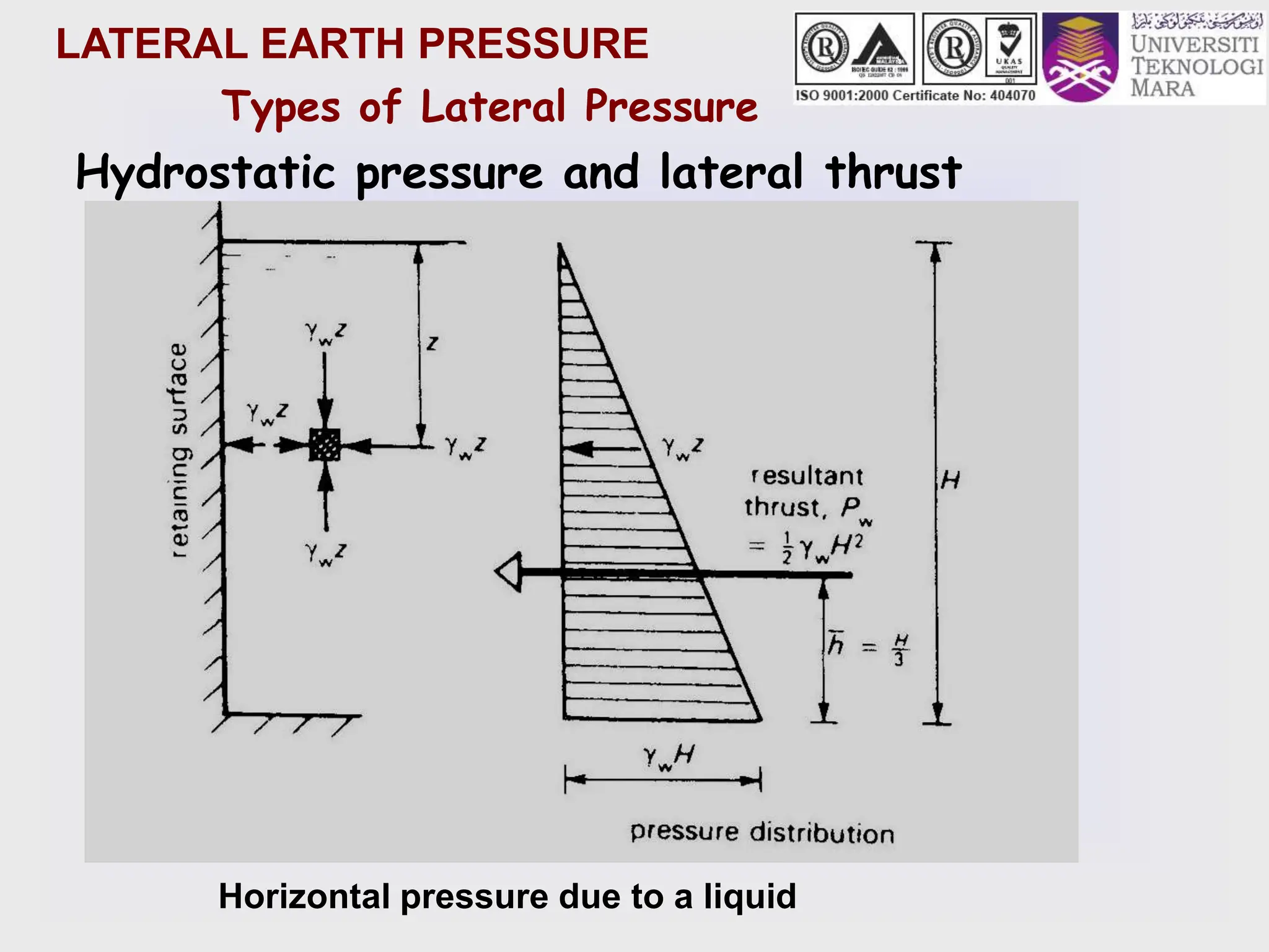LATERAL EARTH PRESSURE
Types of Lateral Pressure
Hydrostatic pressure and lateral thrust
Horizontal pressure due to a liquid
 