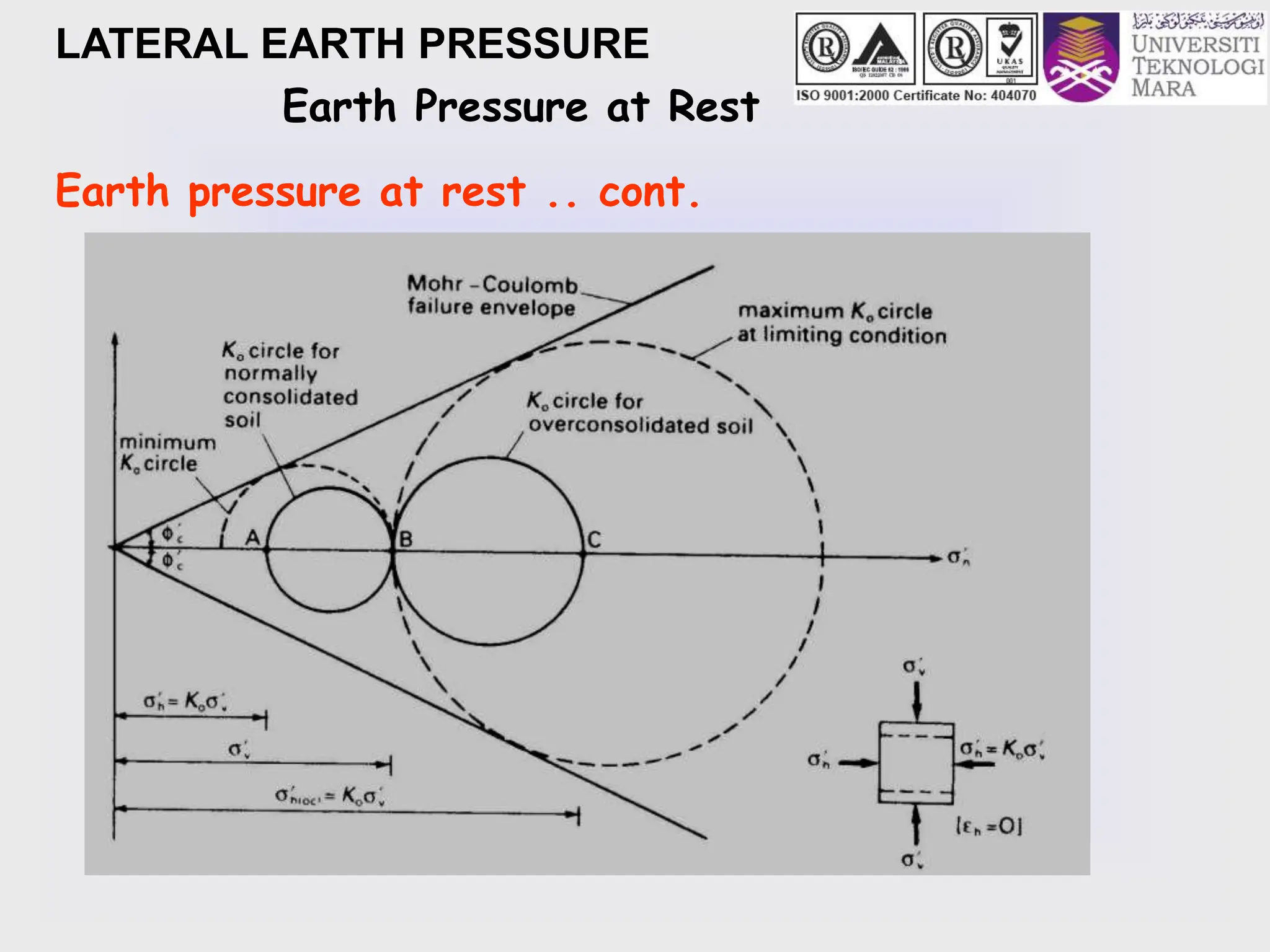 LATERAL EARTH PRESSURE
Earth pressure at rest .. cont.
Earth Pressure at Rest
 