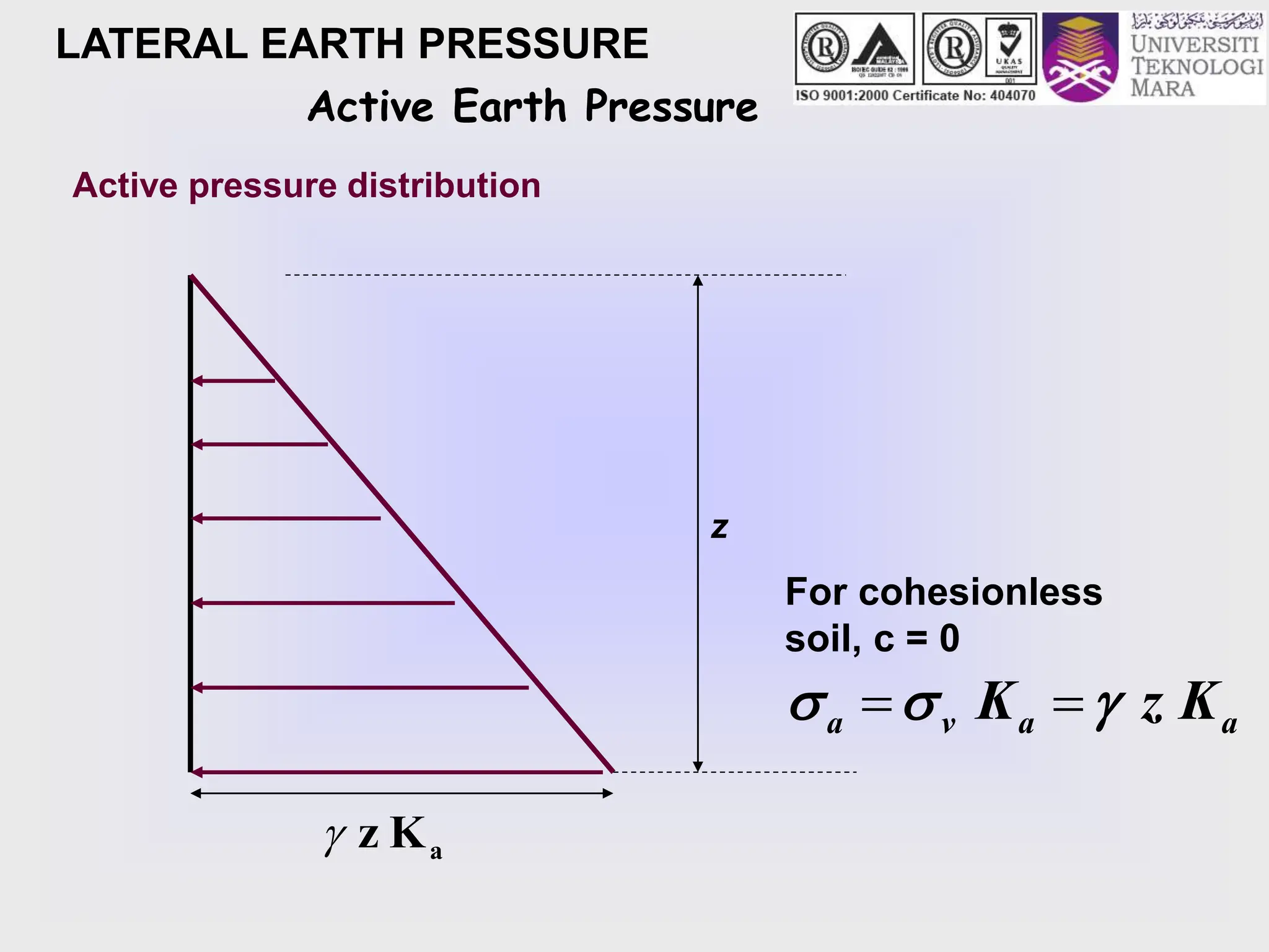 LATERAL EARTH PRESSURE
For cohesionless
soil, c = 0
a
a
v
a K
z
K 

 

z
Active pressure distribution
Active Earth Pressure
K
z a

 