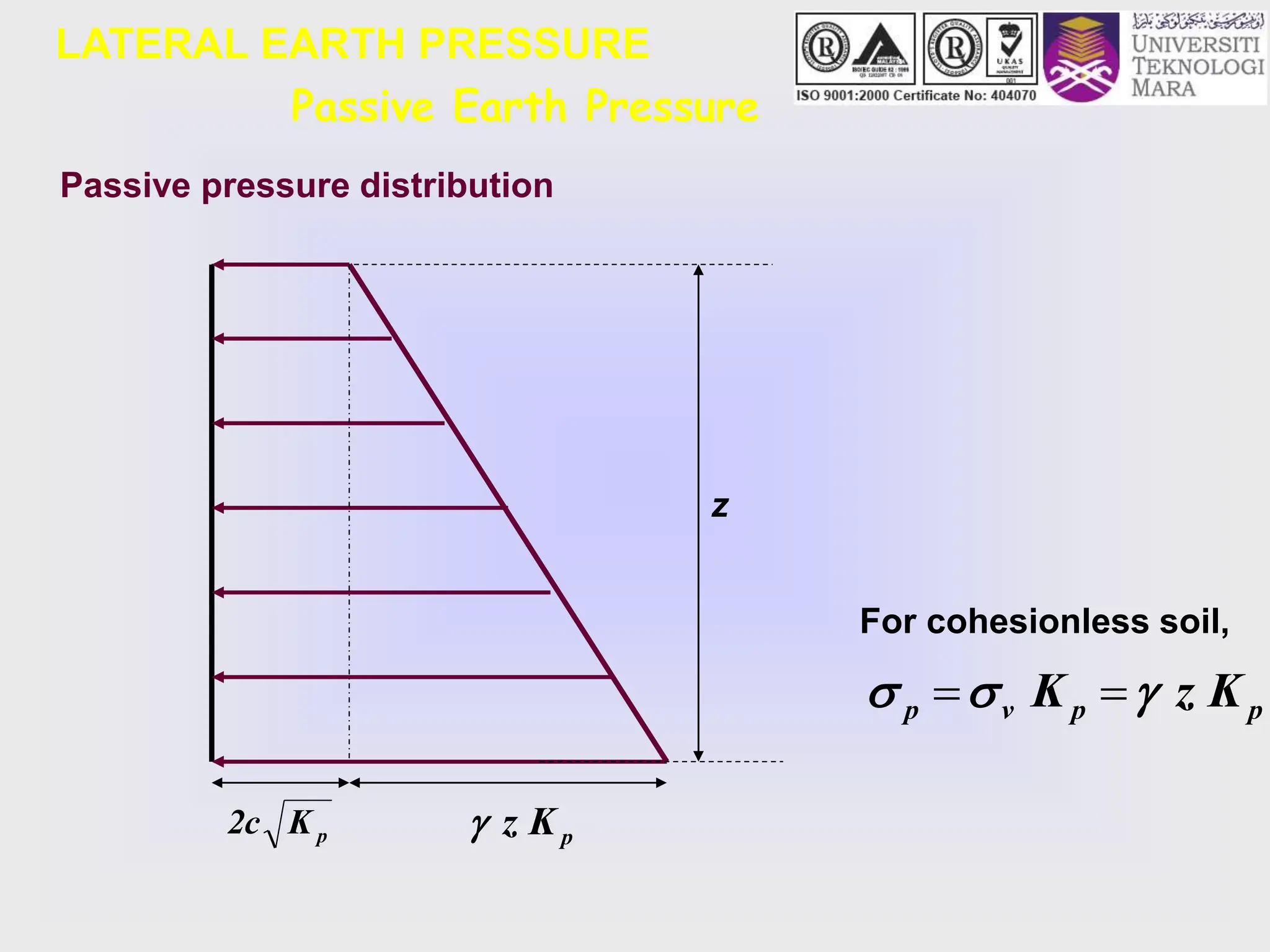 LATERAL EARTH PRESSURE
For cohesionless soil,
Passive pressure distribution
Passive Earth Pressure
z
K
z p

p
K
2c
p
p
v
p K
z
K 

 

 