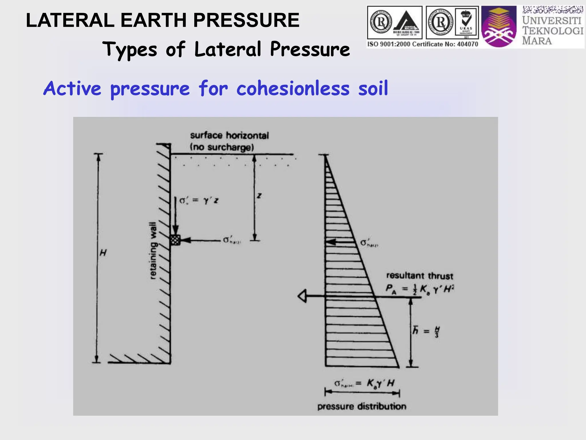 LATERAL EARTH PRESSURE
Types of Lateral Pressure
Active pressure for cohesionless soil
 