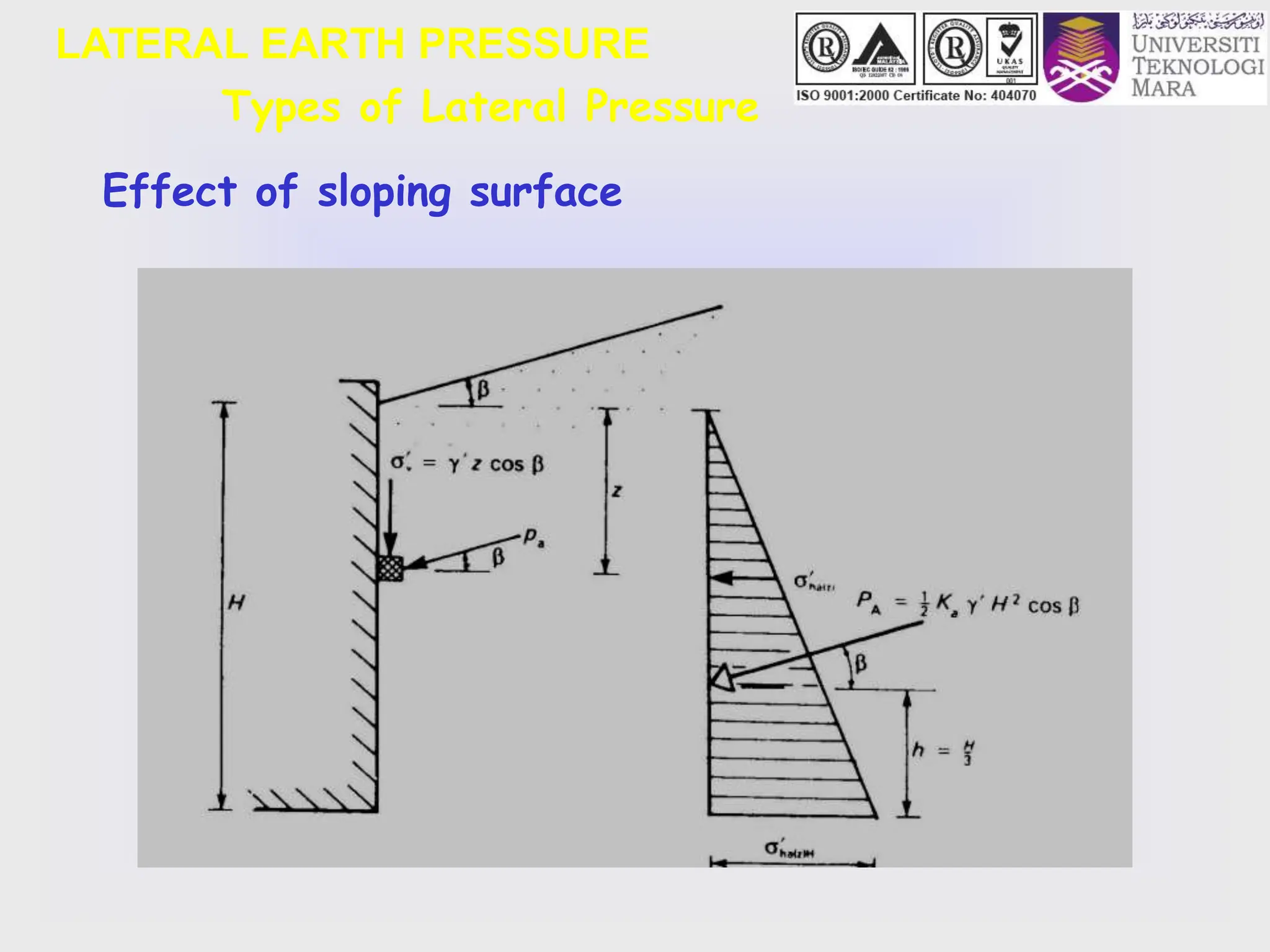 LATERAL EARTH PRESSURE
Types of Lateral Pressure
Effect of sloping surface
 