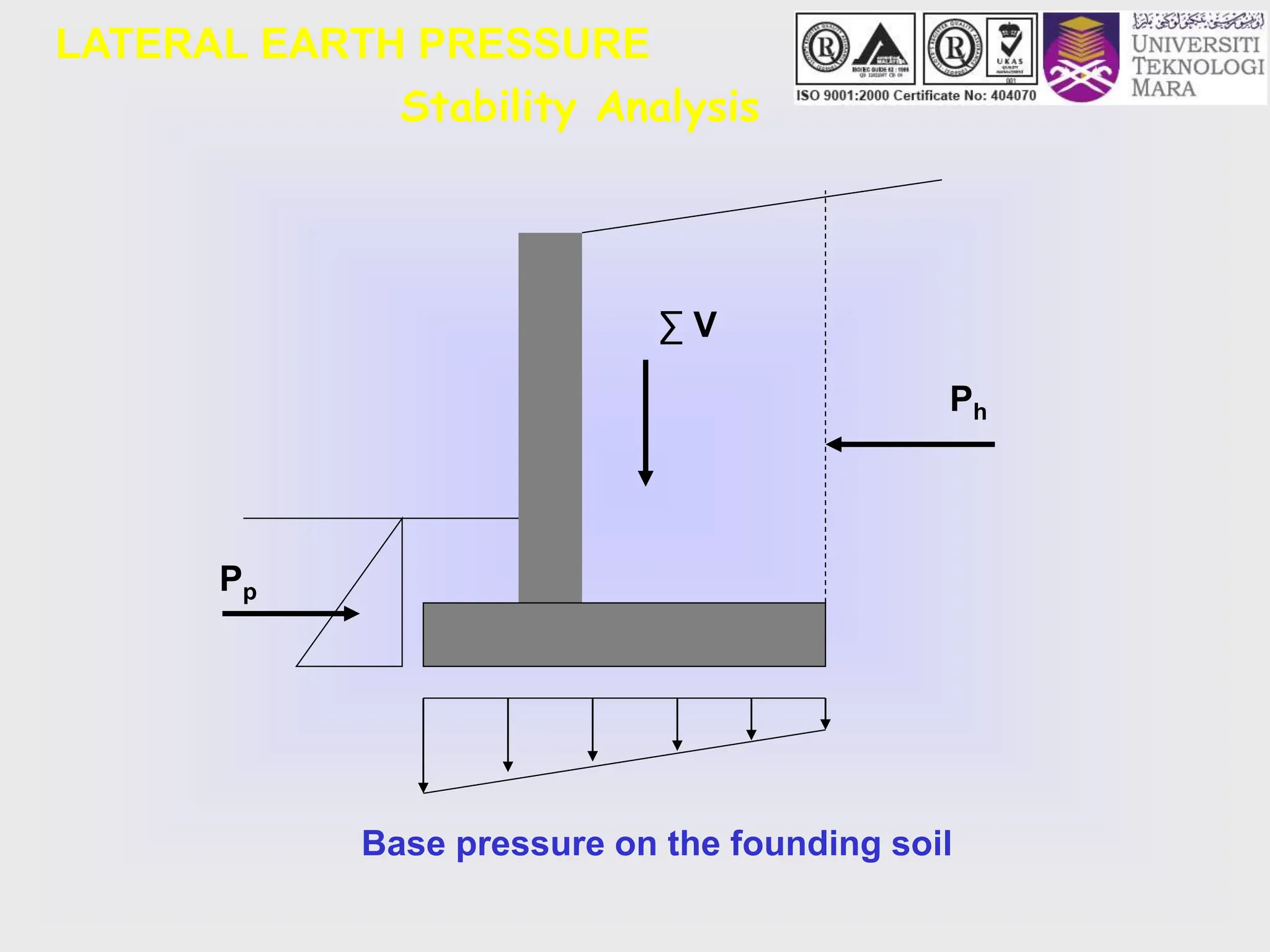 LATERAL EARTH PRESSURE
Stability Analysis
Pp
Ph
∑ V
Base pressure on the founding soil
 