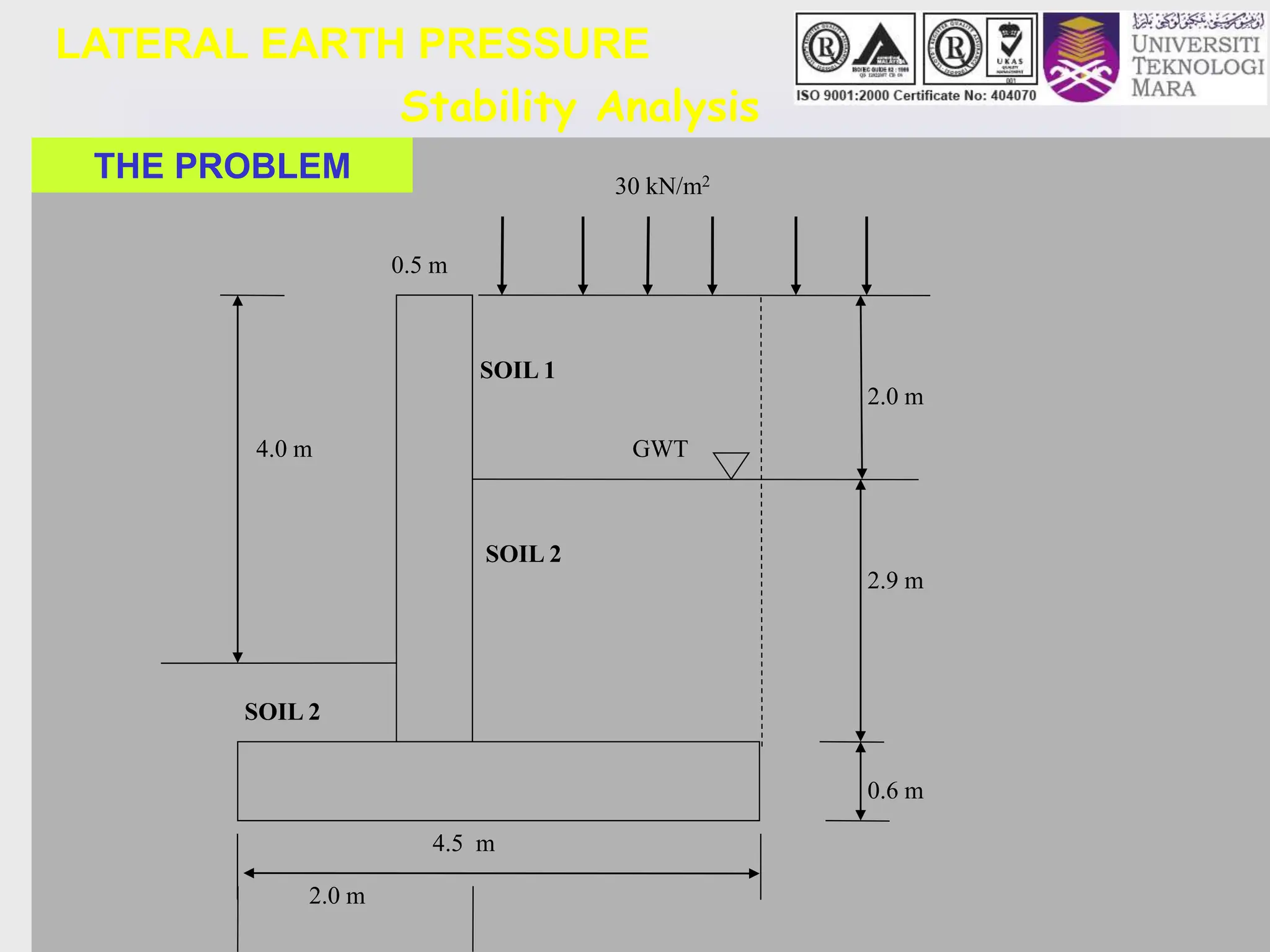Stability Analysis
LATERAL EARTH PRESSURE
SOIL 2
2.0 m
0.5 m
0.6 m
2.9 m
2.0 m
GWT
4.5 m
SOIL 1
SOIL 2
30 kN/m2
4.0 m
THE PROBLEM
 
