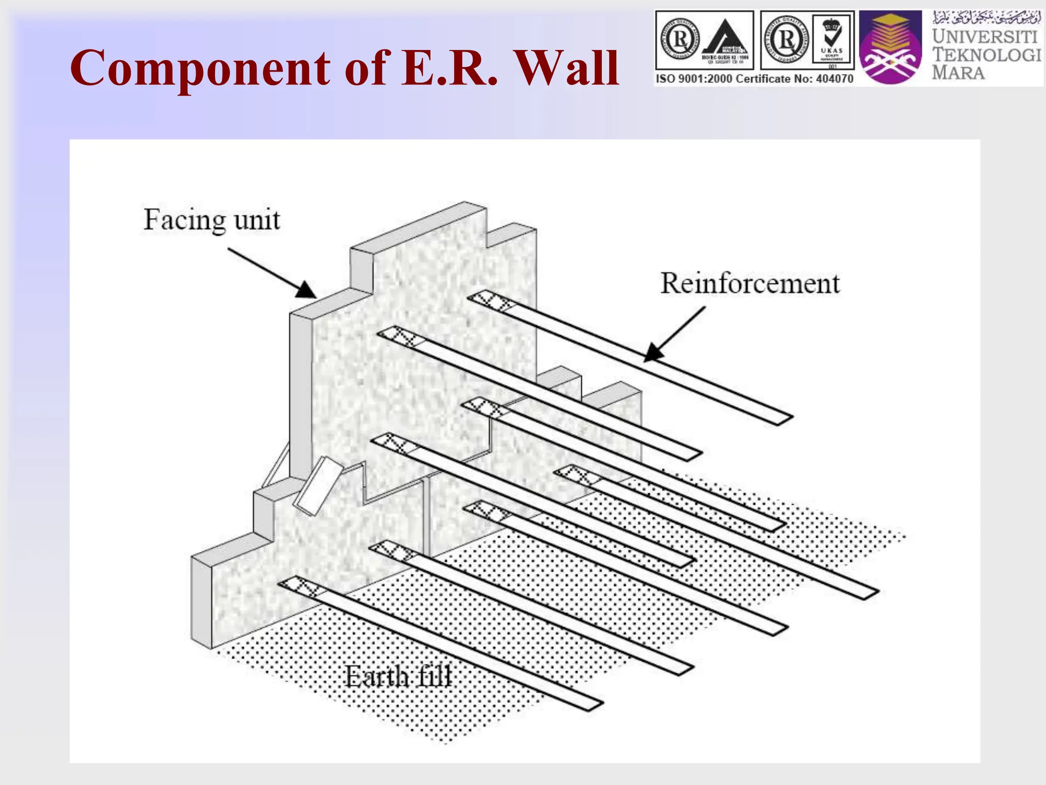 Component of E.R. Wall
 