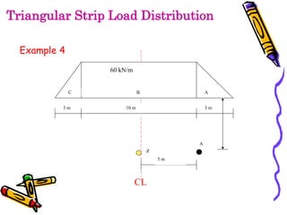 stress distribution in soils | PDF