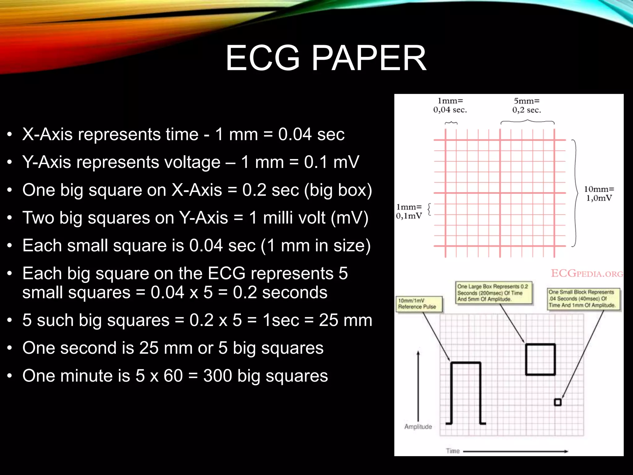 ECG PAPER
• X-Axis represents time - 1 mm = 0.04 sec
• Y-Axis represents voltage – 1 mm = 0.1 mV
• One big square on X-Axis = 0.2 sec (big box)
• Two big squares on Y-Axis = 1 milli volt (mV)
• Each small square is 0.04 sec (1 mm in size)
• Each big square on the ECG represents 5
small squares = 0.04 x 5 = 0.2 seconds
• 5 such big squares = 0.2 x 5 = 1sec = 25 mm
• One second is 25 mm or 5 big squares
• One minute is 5 x 60 = 300 big squares
 