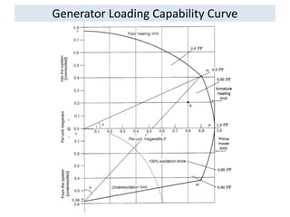 synchronous generators | PDF