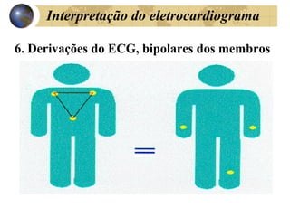 6. Derivações do ECG, bipolares dos membros
Interpretação do eletrocardiograma
 