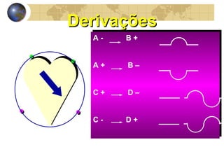DerivaçõesDerivações
A
B
C
D
A - B +
A + B –
C + D –
C - D +
A - B +
A + B –
C + D –
C - D +
 