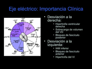 Eje eléctrico: Importancia Clínica
                • Desviación a la
                  derecha:
                     • Hipertrofia ventricular
                       derecha
                     • Sobrecarga de volumen
                       del VD
                     • Bloqueo de fascículo
                       posterior
                • Desviación a la
                  izquierda:
                     • IAM inferior
                     • Bloqueo de fascículo
                       anterior
                     • Hipertrofia del VI
 