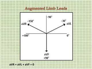 aVR + aVL + aVF = 0
 