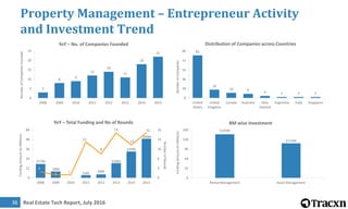 Real Estate Tech Report, July 201637
Property Management – Most Funded Companies
Company Overview Business Model
Funding
A...