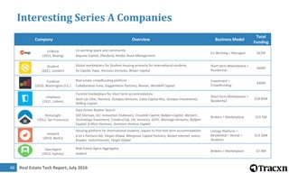 Real Estate Tech Report, July 201647
Interesting Series A Companies
Company Overview Business Model
Total
Funding
roomiapp...
