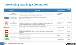 Real Estate Tech Report, July 201651
Interesting Late Stage Companies
Company Overview Business Model
Total
Funding
opendo...