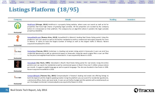 Tracxn Real E!   state Tech Landscape Report July 2016 - real estate
