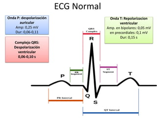 ECG Normal
Onda P: despolarización
auricular
Amp: 0,25 mV
Dur: 0,06-0,11
Complejo QRS:
Despolarización
ventricular
0,06-0,10 s
Onda T: Repolarizacion
ventricular
Amp. en bipolares: 0,05 mV
en precordiales: 0,1 mV
Dur: 0,15 s
 