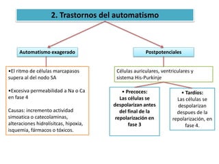 2. Trastornos del automatismo
Automatismo exagerado Postpotenciales
•El ritmo de células marcapasos
supera al del nodo SA
•Excesiva permeabilidad a Na o Ca
en fase 4
Causas: incremento actividad
simoatica o catecolaminas,
alteraciones hidrolísitcas, hipoxia,
isquemia, fármacos o tóxicos.
Células auriculares, ventriculares y
sistema His-Purkinje
• Precoces:
Las células se
despolarizan antes
del final de la
repolarización en
fase 3
• Tardíos:
Las células se
despolarizan
despues de la
repolarización, en
fase 4.
 