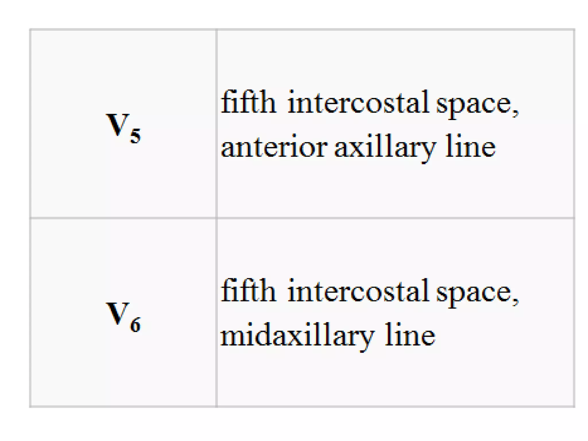 BASICS OF ECG