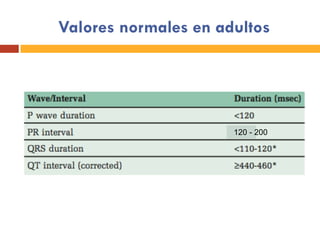 Valores normales en adultos
120 - 200
 