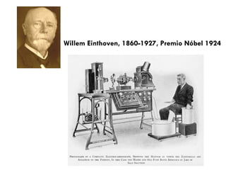 Willem Einthoven, 1860-1927, Premio Nóbel 1924
 