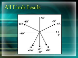 All Limb Leads
 