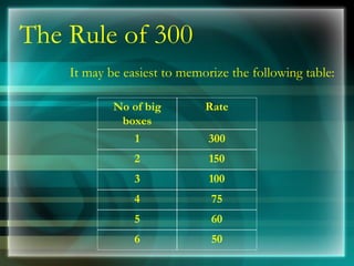 The Rule of 300
It may be easiest to memorize the following table:
No of big
boxes
Rate
1 300
2 150
3 100
4 75
5 60
6 50
 