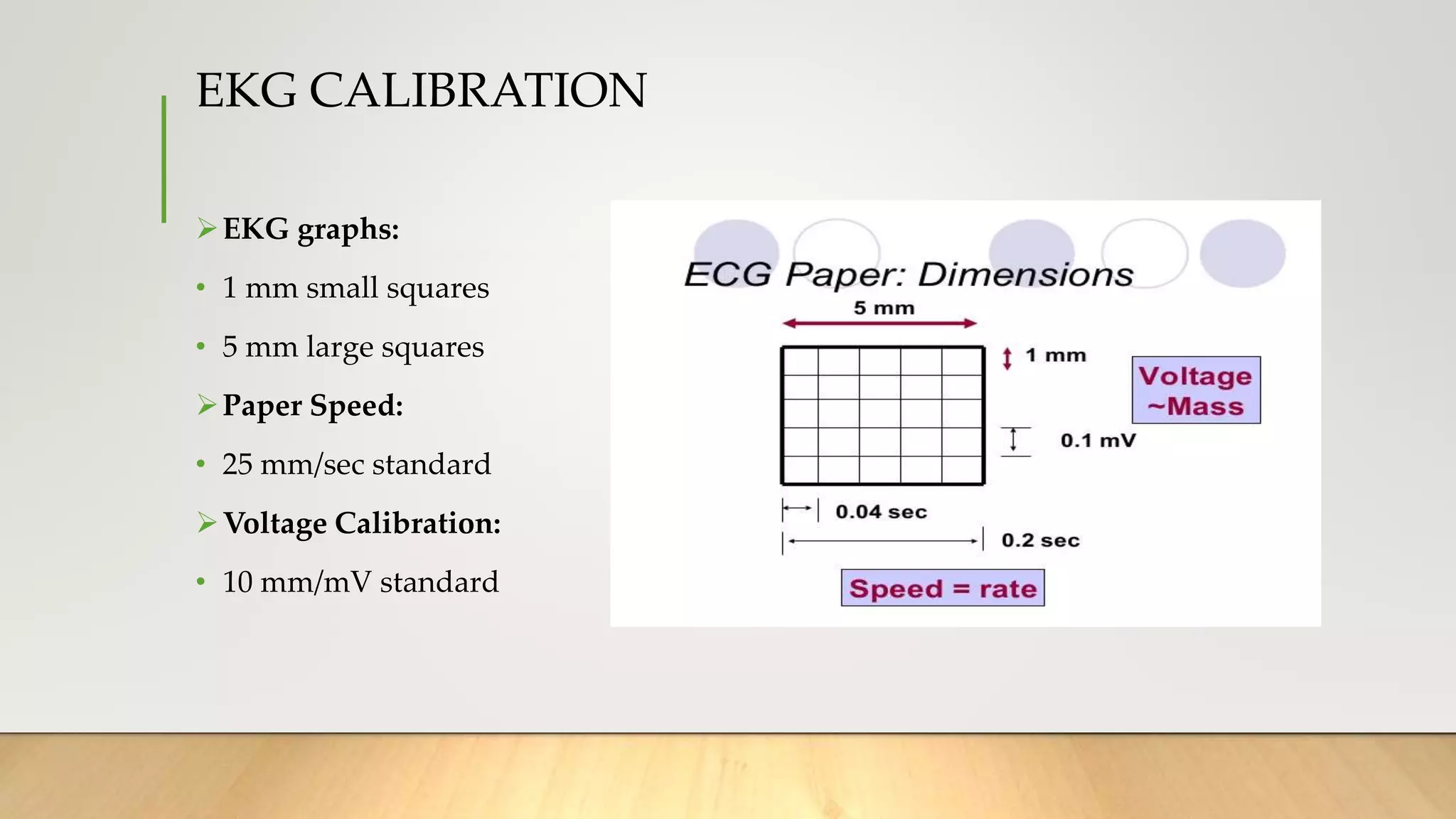 EKG CALIBRATION
EKG graphs:
• 1 mm small squares
• 5 mm large squares
Paper Speed:
• 25 mm/sec standard
Voltage Calibration:
• 10 mm/mV standard
 