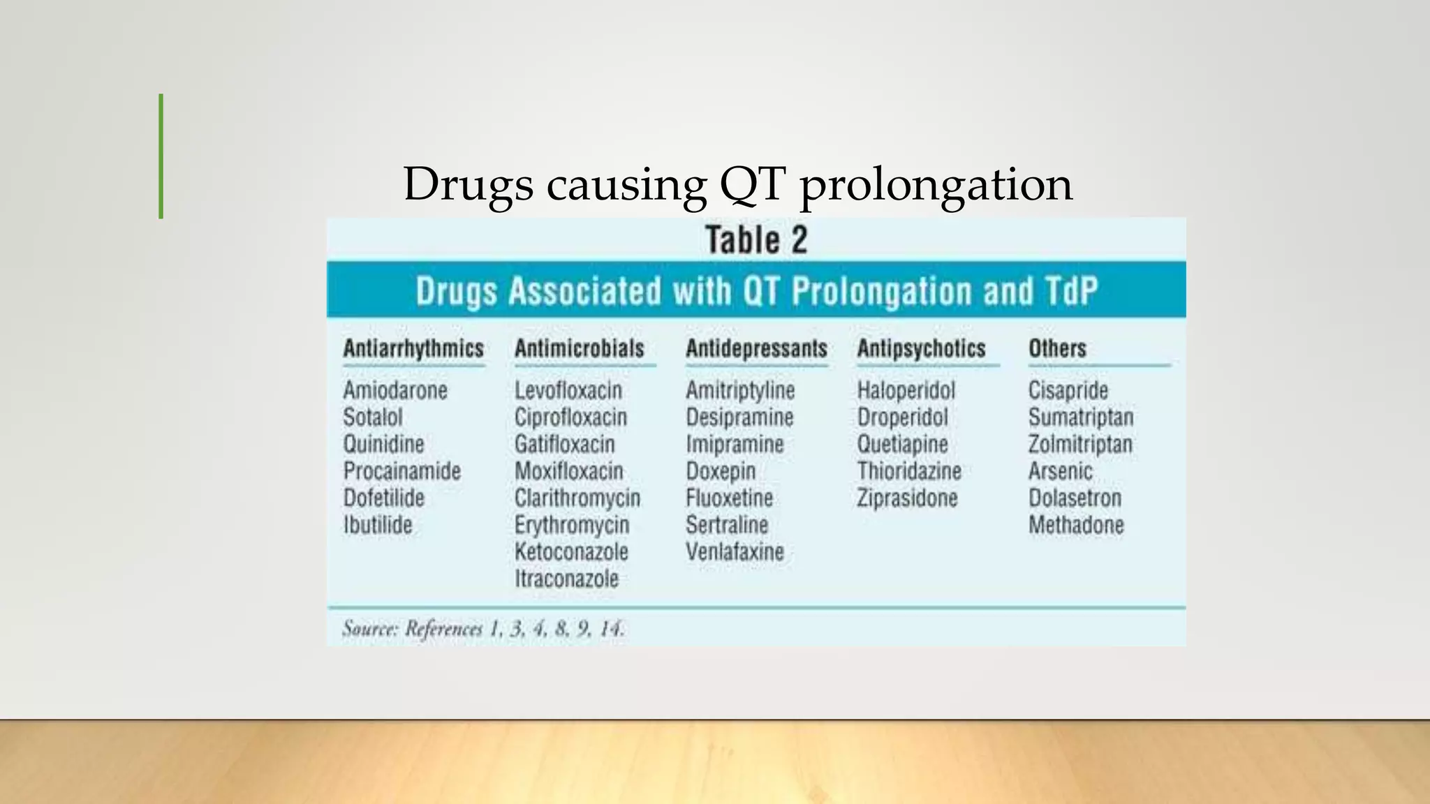 Drugs causing QT prolongation
 