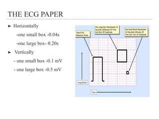 Ecg basics | PPT