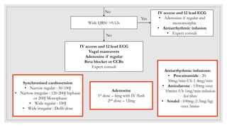 Cardioversion 100j ECG BASICS.pptx