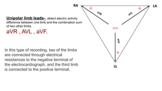 ECG basics powerpoint presentation slides | PPTX