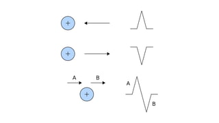 ECG basics powerpoint presentation slides | PPTX