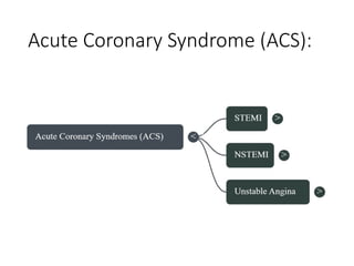 Comprehensive ECG Basics and Acute Coronary Syndrome Interpretation | PPTX