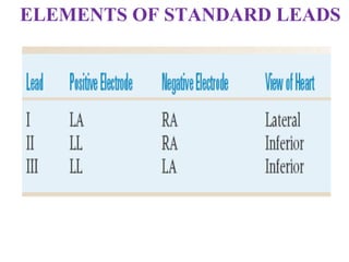 ELEMENTS OF STANDARD LEADS
 