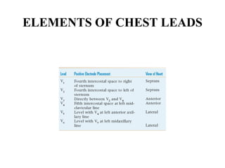 ELEMENTS OF CHEST LEADS
 