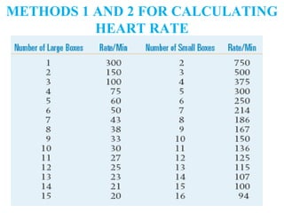 METHODS 1 AND 2 FOR CALCULATING
HEART RATE
 